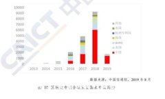  数字钱包华登：安全便捷的数字资产