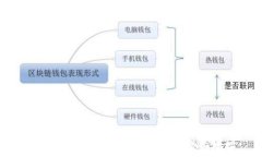   如何在TPWallet中搜索代币合约地址