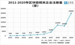 S Block数字钱包的现状与未来：您该知