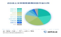 如何安全管理加密钱包里的比特币？
