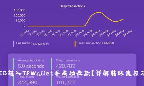 如何将SHIB转入TPWallet并成功收款?详解转账流程及注意事项