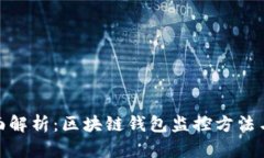 : 全面解析：区块链钱包监控方法与工