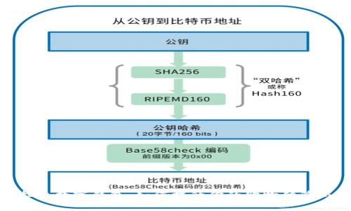 拼多多扫出数字钱包:如何提升你的购物体验与安全性