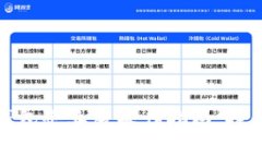 全面解析数字钱包企业版操作指南：提
