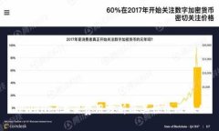 TPWallet上架费用分析及其性价比评估