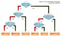 bias如何保护你的数字钱包不被比特币