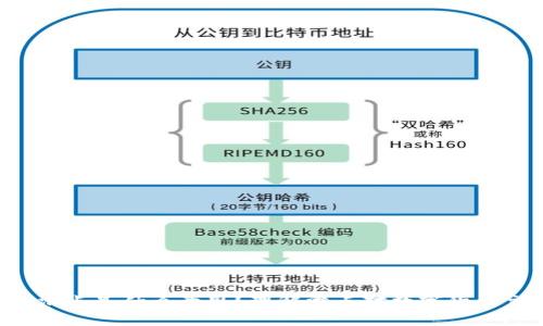 TPWallet 的滑点是什么意思?理解滑点对数字货币交易的重要性