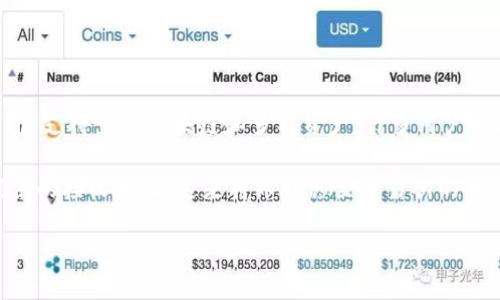 详细介绍
在数字货币交易中,将资产从你的钱包转移到交易所是一个必要的步骤。TP钱包(TPWallet)作为一款流行的数字货币钱包,支持多种区块链和多种资产。许多用户可能在将币转到交易所时遇到了一些困难。本指南将详细说明如何在TP钱包中将币转移到交易所,并提供常见问题的解答。
在进行转账之前,用户需要确保他们的交易所账户已经创建并且能够接收所转移的币种。接下来,用户需要获取交易所提供的接收地址,这是将币转移至交易所的关键步骤。
如何将TP钱包中的币转移到交易所