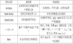 最佳数字货币钱包推荐：选择适合你的