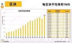   如何在TPWallet的DEX上赚钱？完整指南