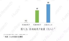  TPWallet官方版下载：安全便捷的数字钱
