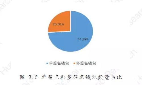 如何快速注册数字货币电子钱包:详细指南