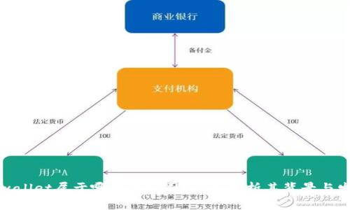 tpwallet属于哪里的公司?全面解析其背景与发展