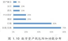 2023年建行数字货币硬钱包全解析：安