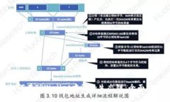 如何在TPWallet中添加生态链：全面指南