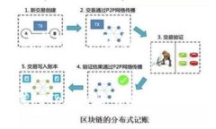 首先，以下是您请求的和关键词：如何