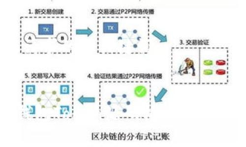 首先,以下是您请求的和关键词:
如何使用数字钱包Token源码构建安全的加密货币应用