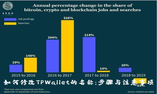 如何修改TPWallet的名称:步骤与注意事项