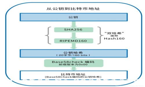 陀螺财经数字钱包:安全、便捷的数字资产管理工具