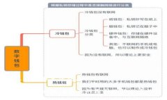 思考一个且的优质TPWallet无法交易的原
