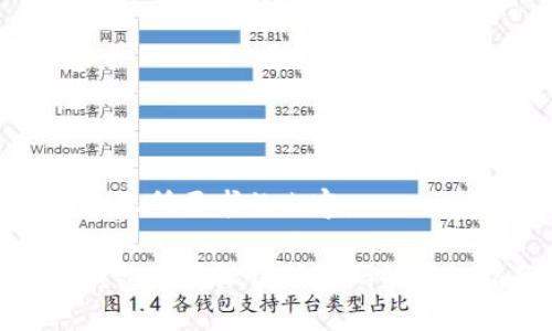 下面是您所要求的内容：

数字钱包使用微信付款码的终极指南