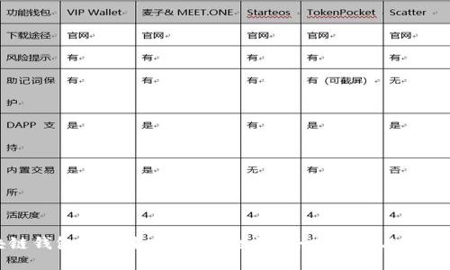 区块链钱包的未来趋势:安全性、去中心化与可扩展性