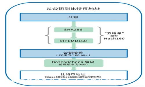 数字化钱包的未来:如何你的财务管理