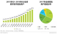优质数字化货币钱包：选择与使用全攻