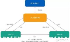 如何选择数字钱包银行？2023年最佳数字钱包银行