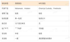 黑客如何盗取TPWallet信息的详细解析