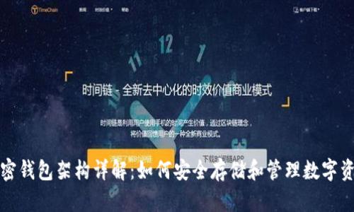 加密钱包架构详解:如何安全存储和管理数字资产