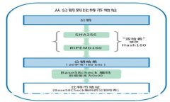 数字钱包：新时代的支付解决方案和安