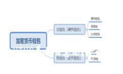TPWallet上的HTHD是什么意思？全面解析及