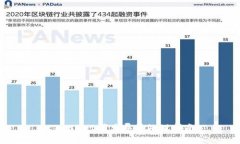 tpwallet闪兑异常处理指南