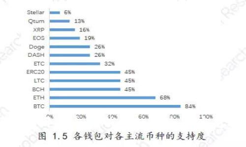 区块链开发私钥钱包的概念与实用指南