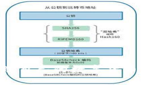 如何创建并管理自己的数字货币钱包:完整指南