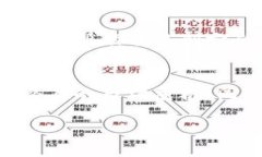 yonghu_如何将tpwallet的新币上线交易所：