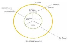  Doge币如何安全存放在TPWallet中：详细