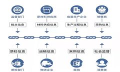 如何从欧易交易所转入TP钱包，详细步