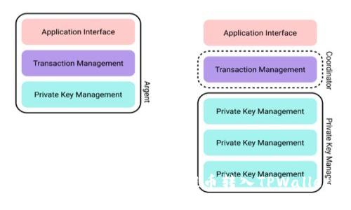 如何将抹茶平台上的提币转入TPWallet