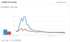 2023年区块链十大钱包评测：安全性与