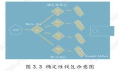 TPWallet管理费用详解：使用TPWallet前你