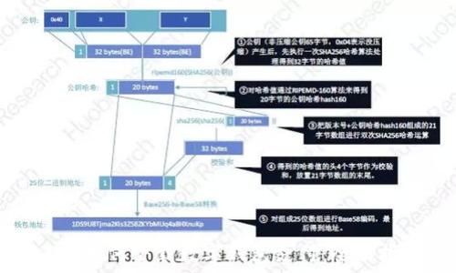手机如何下载数字钱包支付:全面指南