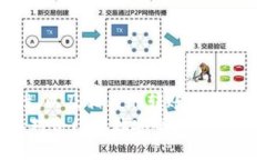 biao ti/biao ti  如何在TPWallet中添加JB合约