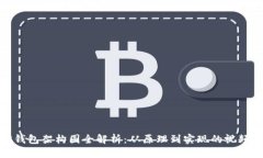 优质  加密钱包架构图全解析：从原理