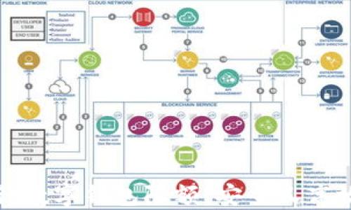 
轻松设置建行数字钱包限额，安全又高效的财务管理