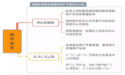 区块链如何高效管理数字钱包
区块链高效管理数字钱包的实用指南