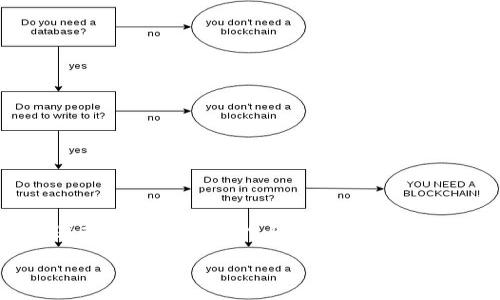 tpwallet的币在哪看涨跌

在当今数字货币的世界中，掌握币种涨跌的动态信息对于每一个投资者来说都是至关重要的。而 TPWallet 作为一个流行的去中心化钱包，正成为许多用户监控其数字资产的工具之一。那么，用户该如何在 TPWallet 中查看他们的币种涨跌情况呢？本文将从多个角度为您详细解读这一问题，并提供一些实用的技巧，帮助您更有效地使用这个工具。

如何在TPWallet中查看币种涨跌情况？