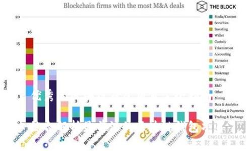 优秀的区块链钱包项目完全指南

综合解析最前沿的区块链钱包项目
