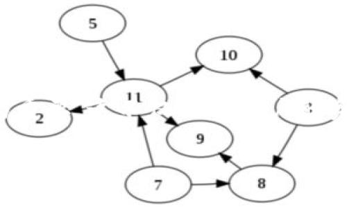 # 介绍 tpwallet 中的薄饼是否去中心化

在如今的区块链世界中，一个热门的话题是去中心化的理念。对于tpwallet用户而言，了解其薄饼是否去中心化显得尤为重要。这不仅关乎用户的资金安全和隐私保护，还关乎整个生态系统的发展和健康。本文将为大家解析这个问题，并深入探讨与此相关的一些细节。

 tpwallet 中薄饼的功能：去中心化还是中心化？